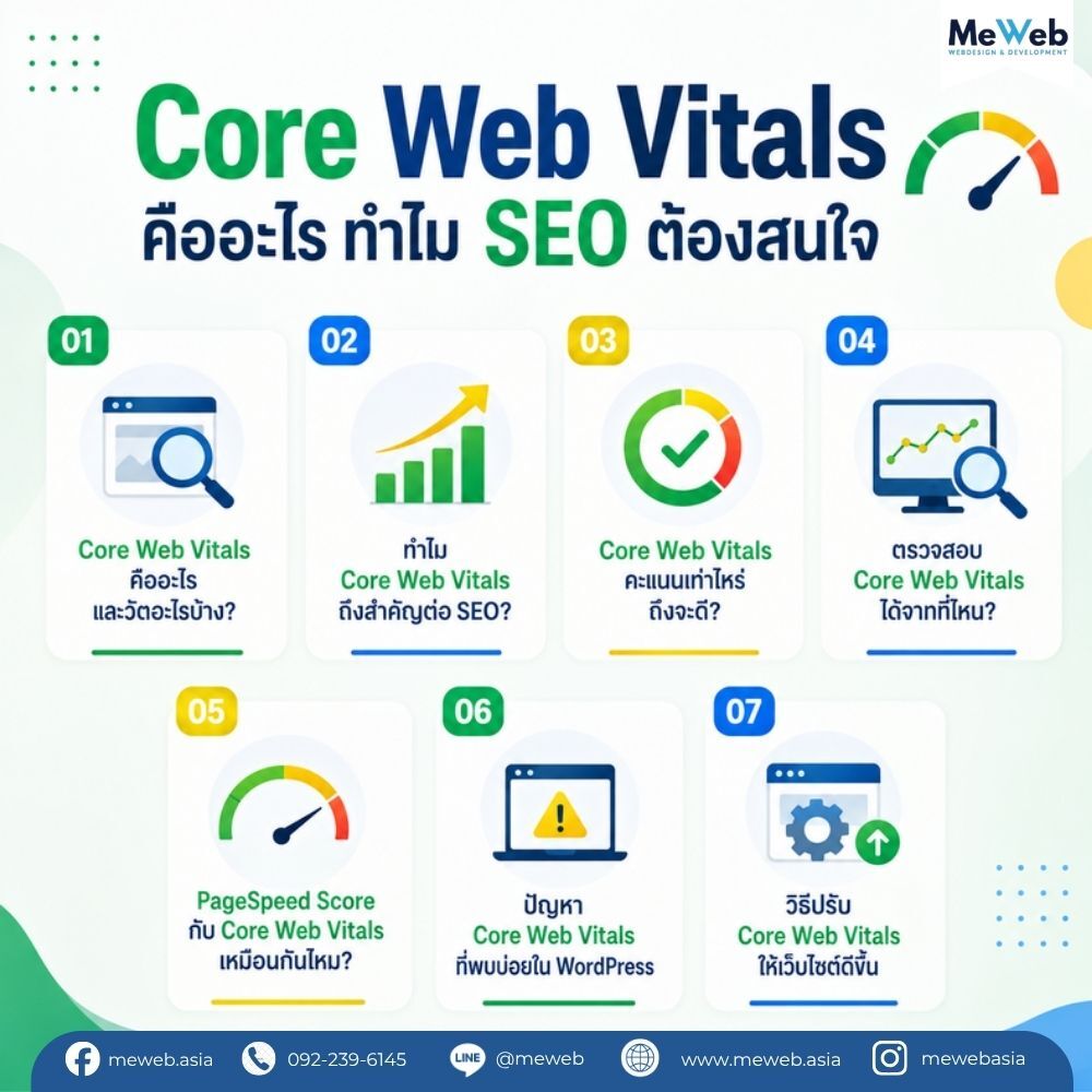 Content core web vitals คือ, seo page speed, ความเร็วเว็บไซต์