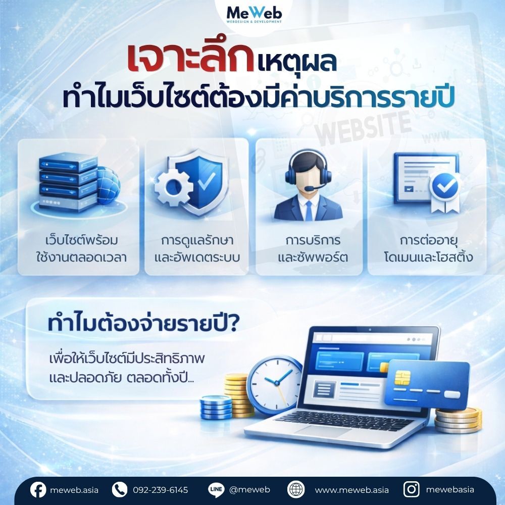 เจาะลึกเหตุผล ทำไมเว็บไซต์จึงมีค่าบริการรายปี