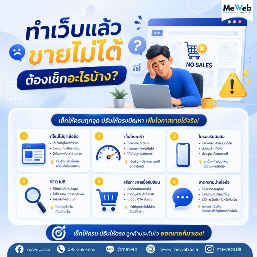 ทำเว็บแล้ว…แต่ขายไม่ได้ อาจไม่ใช่เพราะสินค้าไม่ดีเสมอไป