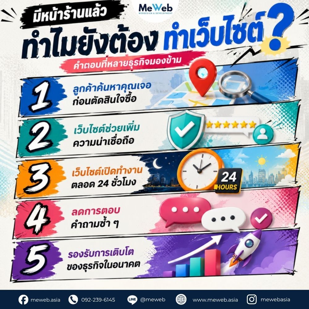 มีหน้าร้านแล้ว ทำไมยังต้องทำเว็บไซต์