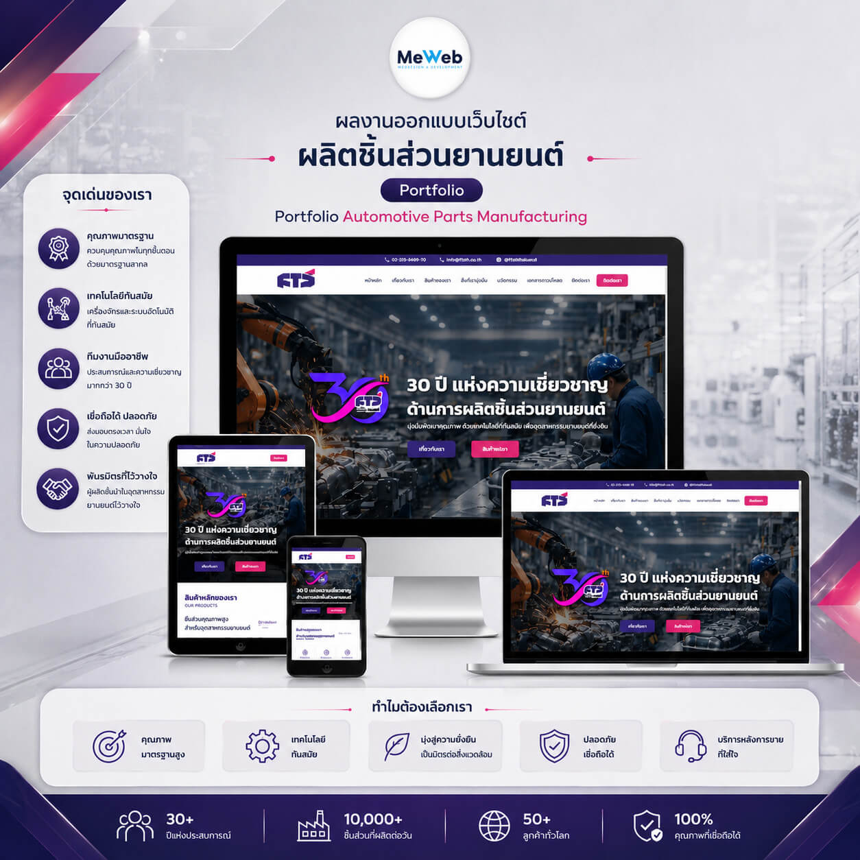 เว็บไซต์ผลิตและจำหน่ายชิ้นส่วนยานยนต์ 1 autoparts