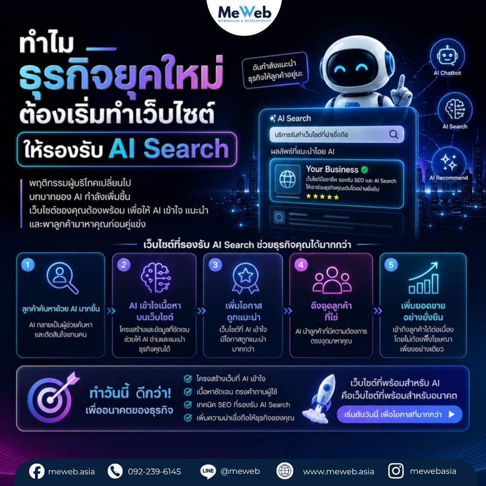 ทำไม “ธุรกิจยุคใหม่” ต้องเริ่มทำเว็บไซต์ให้รองรับ AI Search